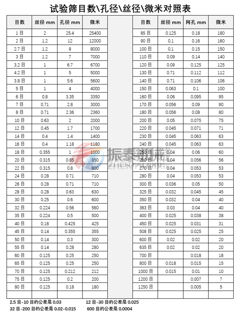 试验筛筛框规格