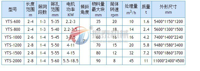 滚筒筛参数