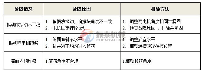 故障排除表