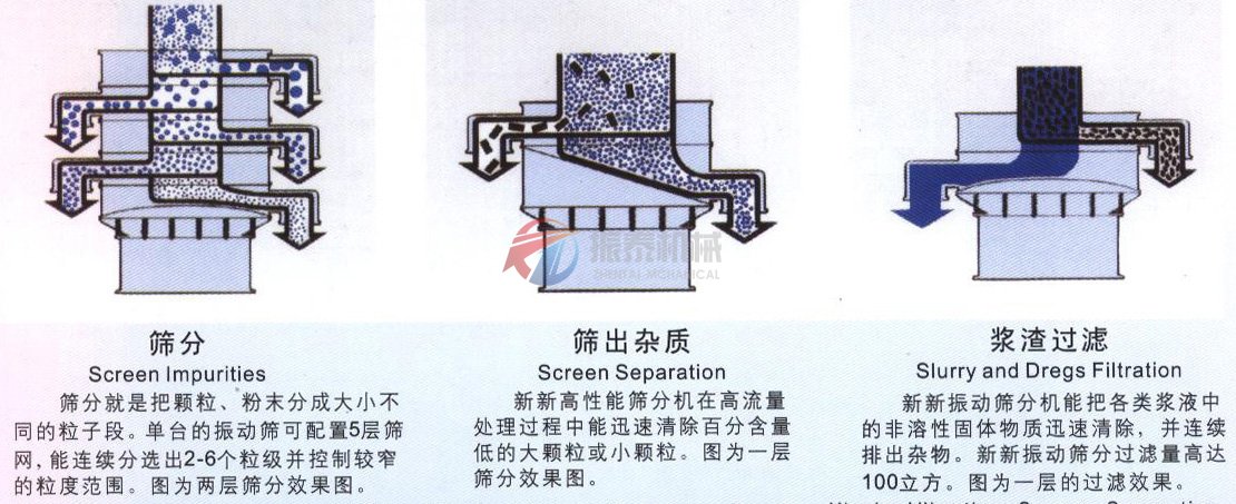 国内精品久久久久久久影视麻豆筛分示意图