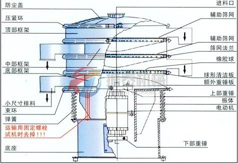 筛机机结构图