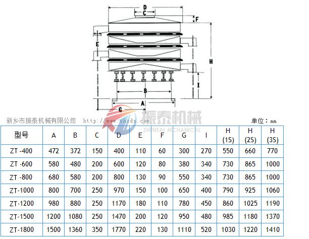 振动筛标准机型一般尺寸示意图