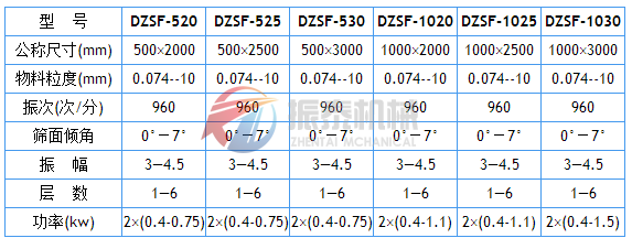 DZSF国产麻豆精品免费观看技术参数表1