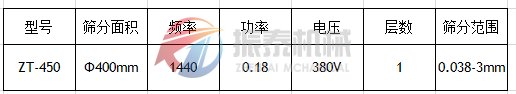 过滤筛技术参数