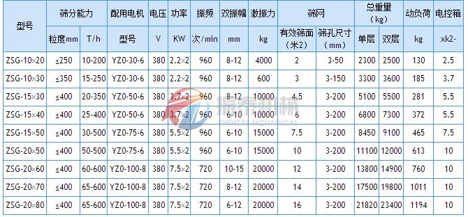 矿用振动筛技术参数