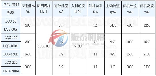 立式气流筛技术参数