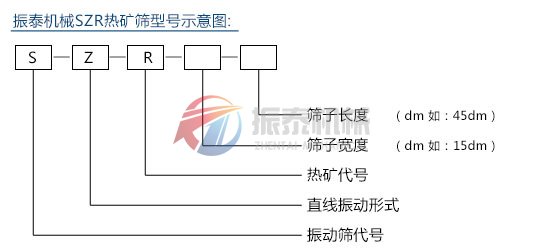 热矿筛型号示意图