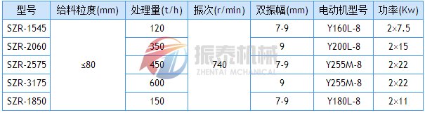 热矿筛技术参数