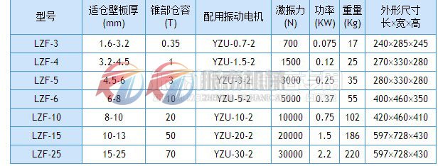 仓壁振动器技术参数