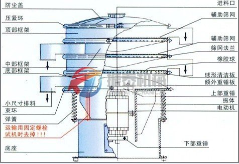 三次元振动筛外形结构图