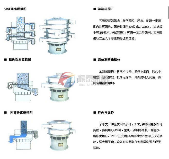 振动筛筛分示意图