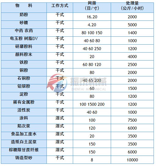 国内精品久久久久久久影视麻豆应用示例表