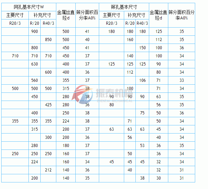 金属穿孔板筛网孔基本尺寸