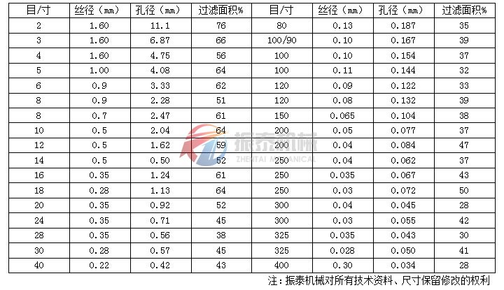 金属编织网目数对照表