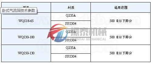 大豆蛋白气流筛技术参数