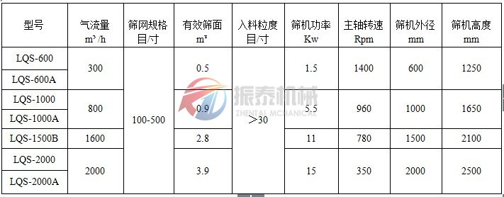 立式气流筛技术参数