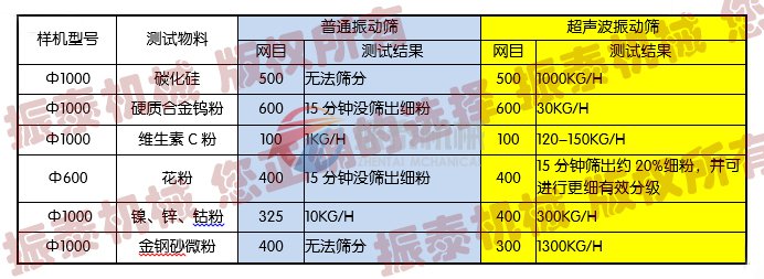 麻豆APP下载网站入口成人筛分实例